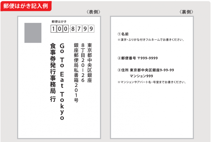 GoToEat東京アナログ食事券の申込ハガキ記入例