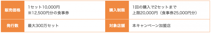 東京GoToEatアナログ食事券の概要