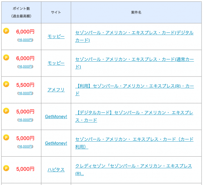 セゾンパールアメックスを新規発行するならポイントサイト経由が断然お得