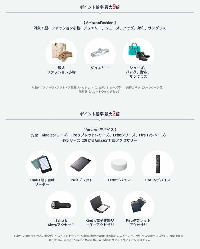 セゾンポイントモールのアマゾンのJALマイル還元率