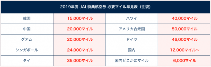 ポイントサイトのモッピーでJALマイルをガッツリ貯める