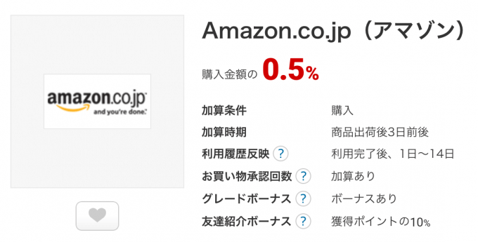 ECナビのアマゾンのJALマイル還元率