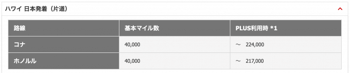 ハワイアン航空の方が特典航空券交換の必要マイル数が少ない