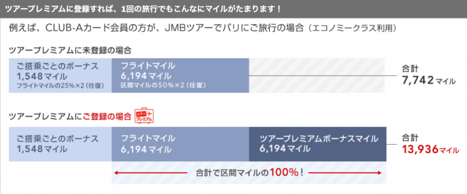 JALマイルが最強に貯まるクレジットカード2枚持ちのススメ｜JALカード＋もう1枚