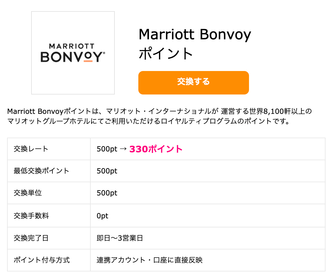 ハピタスのMarriott Bonvoyポイント交換ページのスクリーンショット