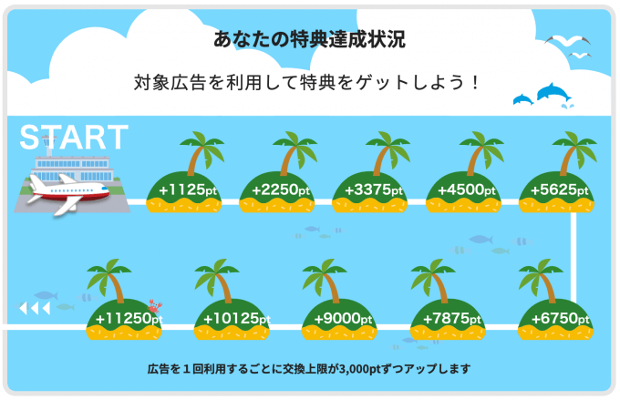 【ハピタス】JALマイル交換レート80％激アツのサマーキャンペーン実施中！