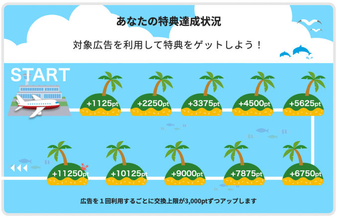【ハピタス】JALマイル交換レート80%激アツのサマーキャンペーン実施中!