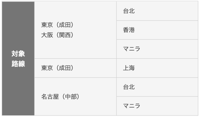 JALマイルで交換できる3つの国際線特典航空券の違いを詳しく解説！燃油サーチャージ無料の航空会社はどれ？