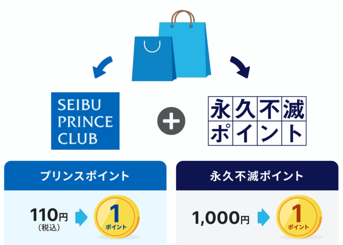 セゾンカードがJALマイル最強になるSAISON MILE CULB活用術