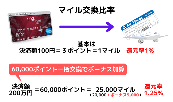 JALマイル派の私がSPGアメックスを持ち続ける理由