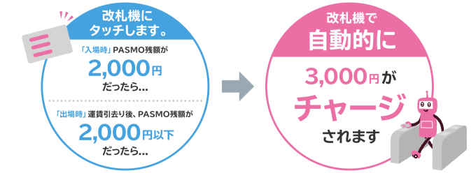 クレジットカードでPASMOにオートチャージしてJALマイルを貯める方法