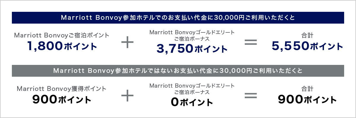 JALマイル派の私がマリオット・アメックスカード(SPGアメックス)を継続して持つ理由