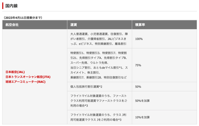 JALマイルを賢く貯めるコツと知っておきたい基礎知識