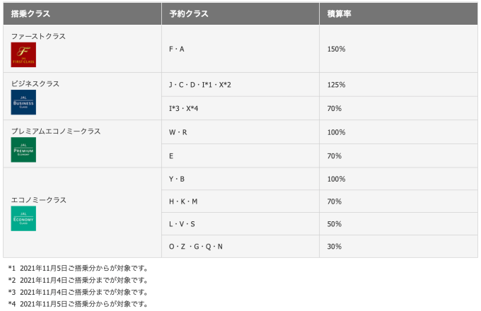 JALマイルを賢く貯めるコツと知っておきたい基礎知識