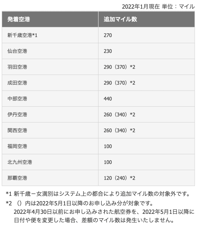 JALマイルを賢く貯めるコツと知っておきたい基礎知識