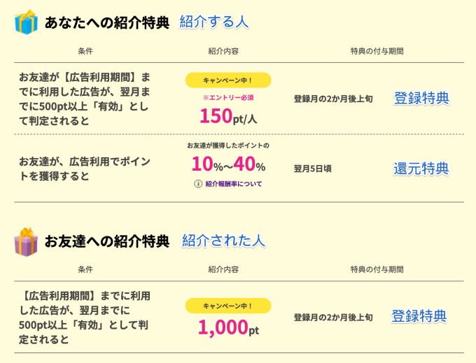 ポイントサイトの友達紹介を家族で活用してマイルを稼ぐコツを解説