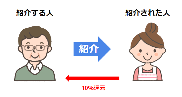 ポイントサイトの友達紹介を家族で活用してマイルを稼ぐコツを解説