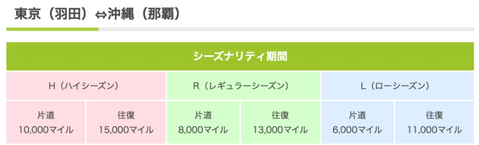 ソラシドエアのマイル攻略｜交換率200％で貯めてお得に特典航空券をゲット！