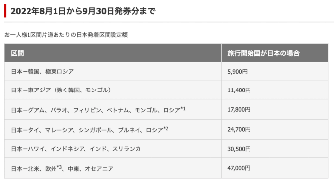 GWマレーシア往復ビジネスクラス航空券112万円がJALマイルで無料！燃油サーチャージも無料！！