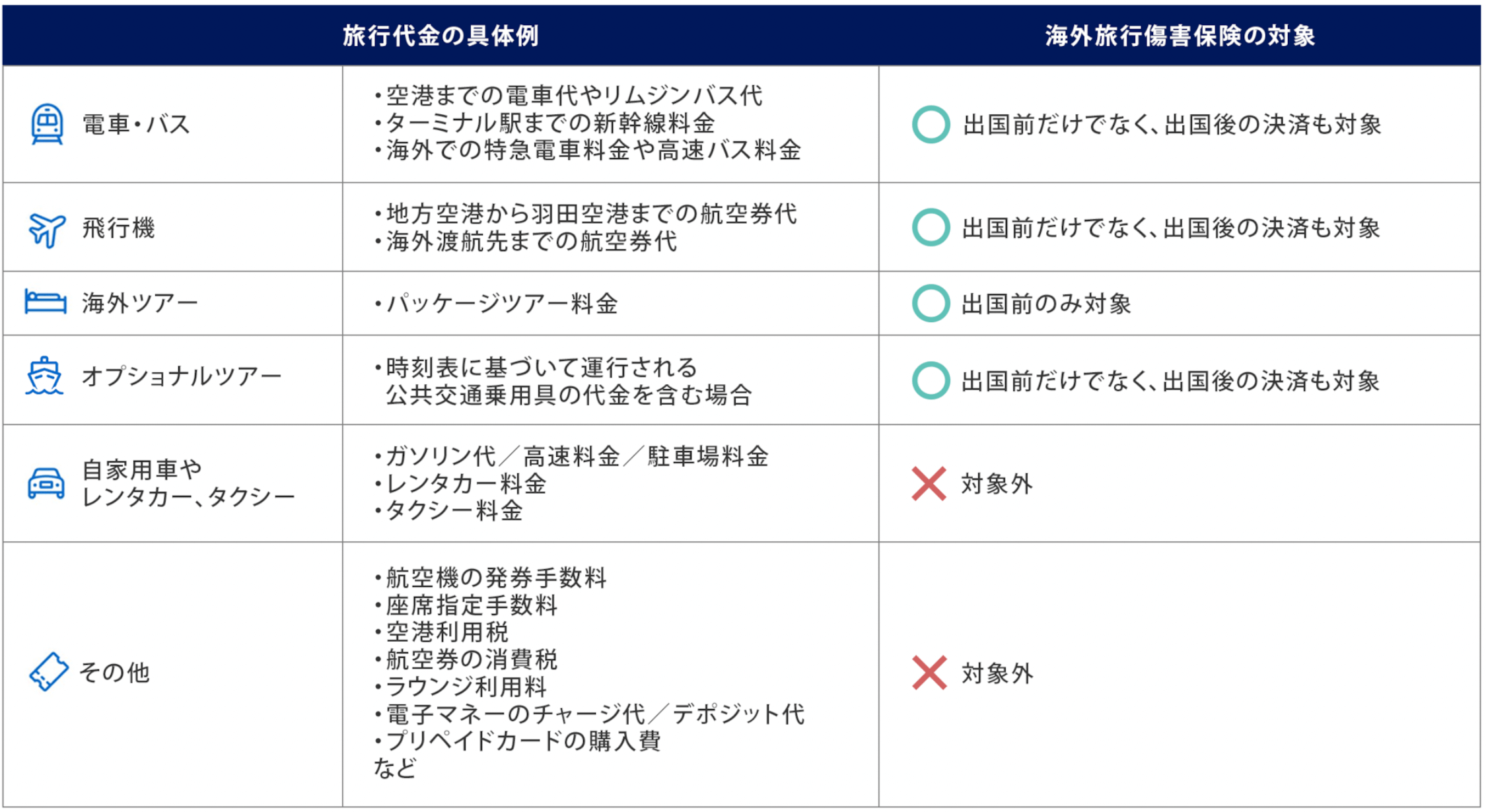 JALマイル派の私がマリオット・アメックスカード(SPGアメックス)を継続して持つ理由