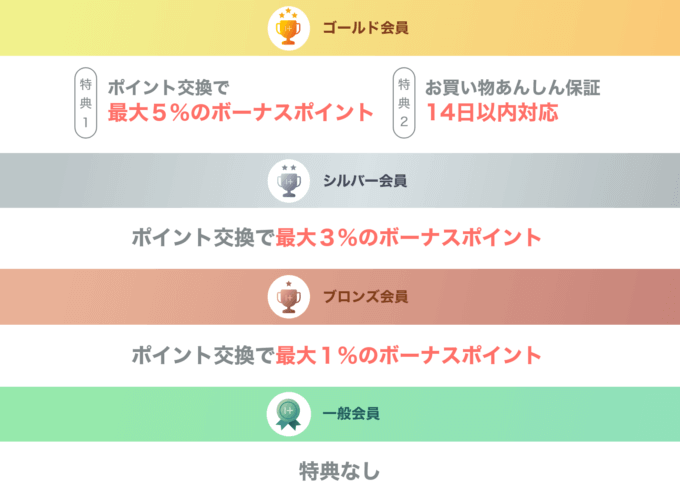 JALマイルを貯めるハピタス攻略|ポイントの貯め方からJALマイル交換まで徹底解説!