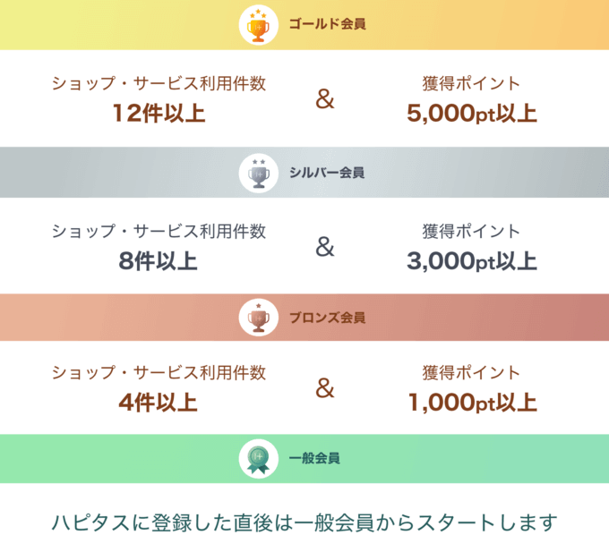 JALマイルを貯めるハピタス攻略|ポイントの貯め方からJALマイル交換まで徹底解説!