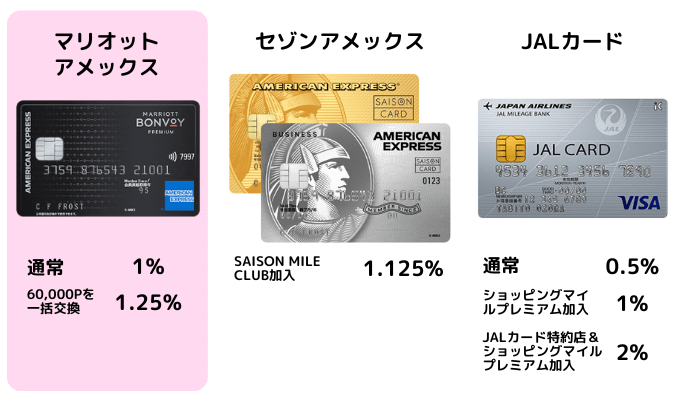 JALマイル派の私がマリオット・アメックスカード(SPGアメックス)を継続して持つ理由